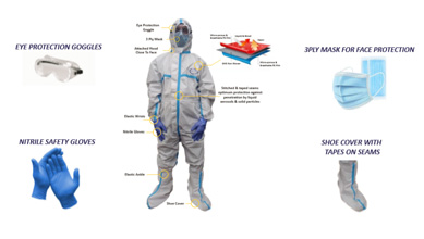 Covid PPE Kit